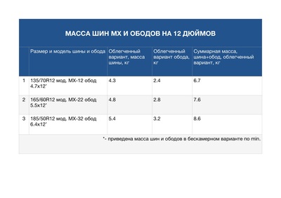 - / 165/60R12 Mx-22 (,  1)